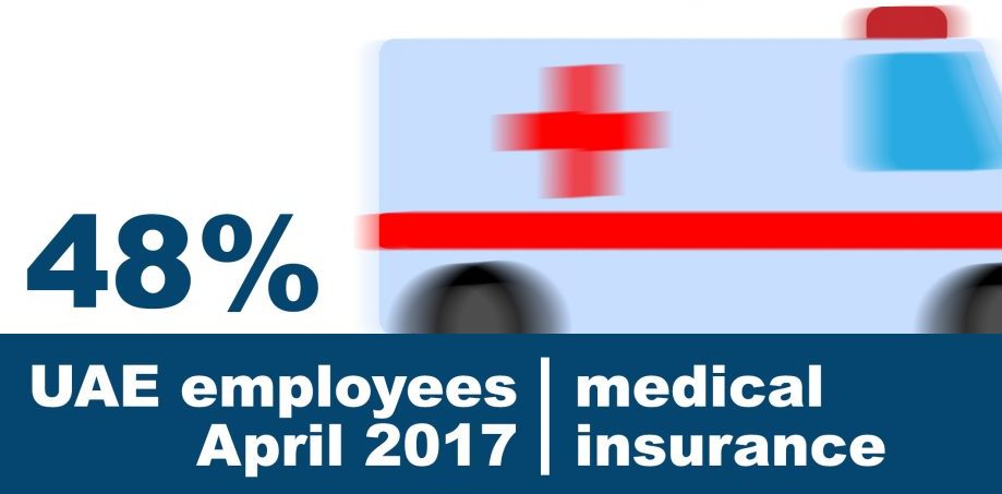 Half of UAE workers still with no medical insurance?