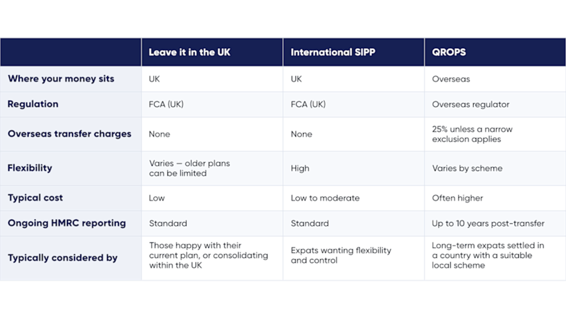 Pension transfer options in 2026