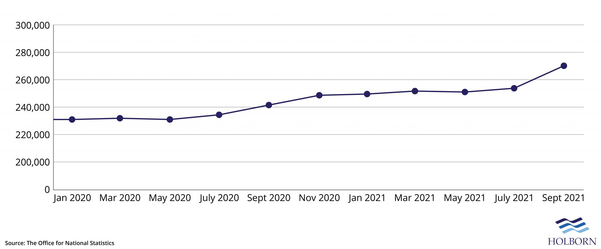 Avg-UK-house-price-to-Sept-2021-01-2048x850