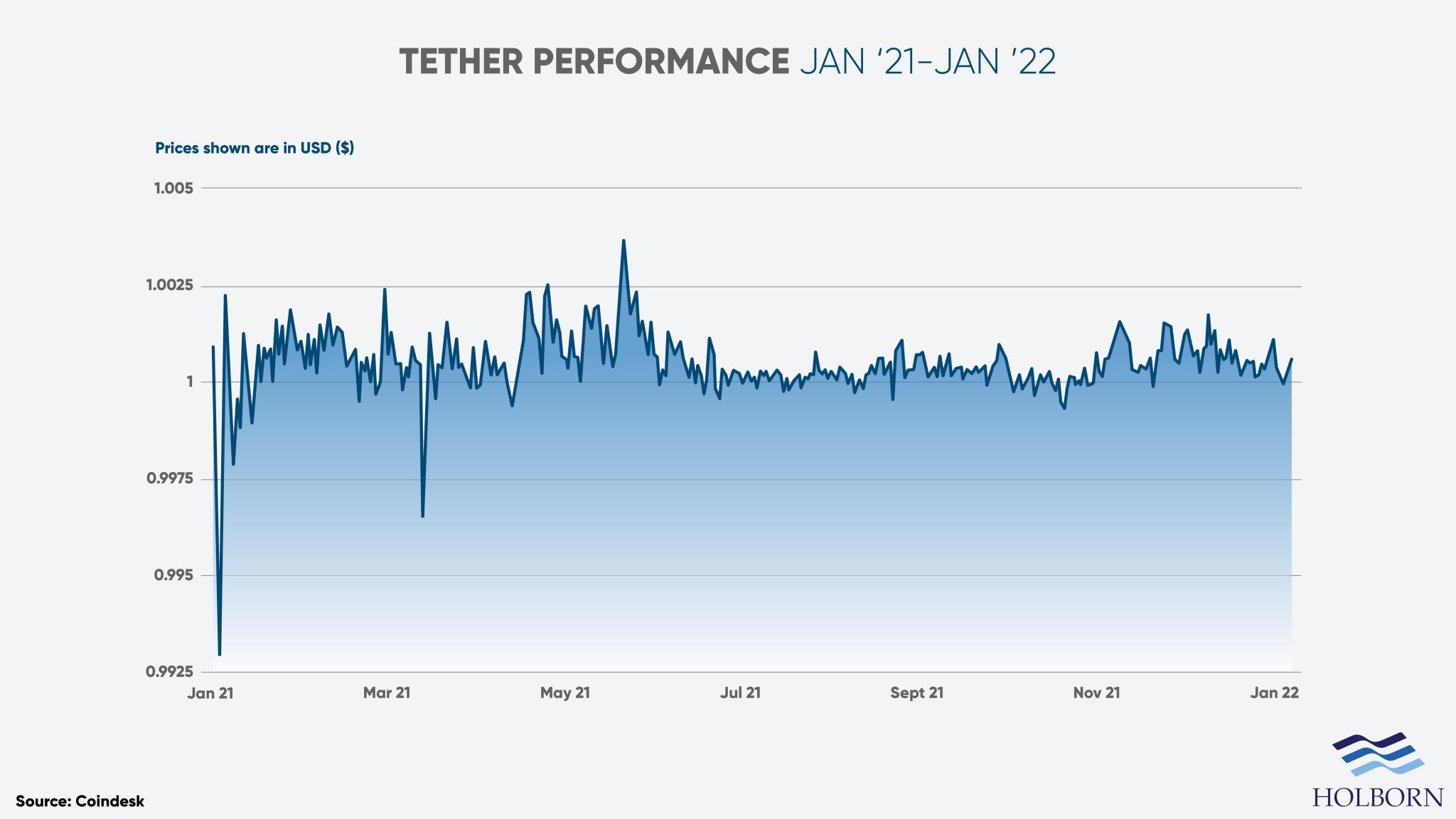 Compressed-Tether-1-year-chart-01-2048x1152