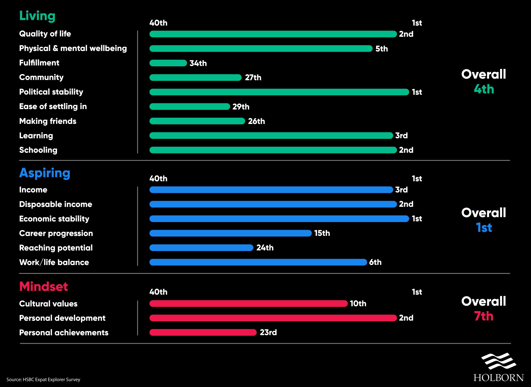 Top-expat-destinations-Switzerland Living-2048x1494