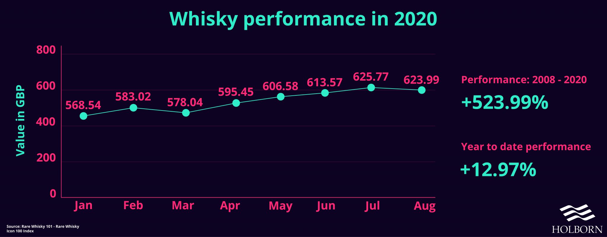 Whisky-value-final-01-2048x800