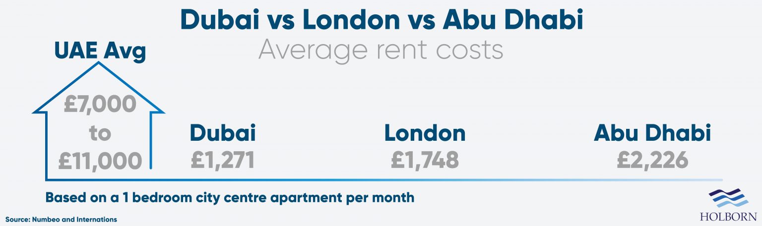 Moving-from-the-UK-to-the-UAE-compressed-1536x456