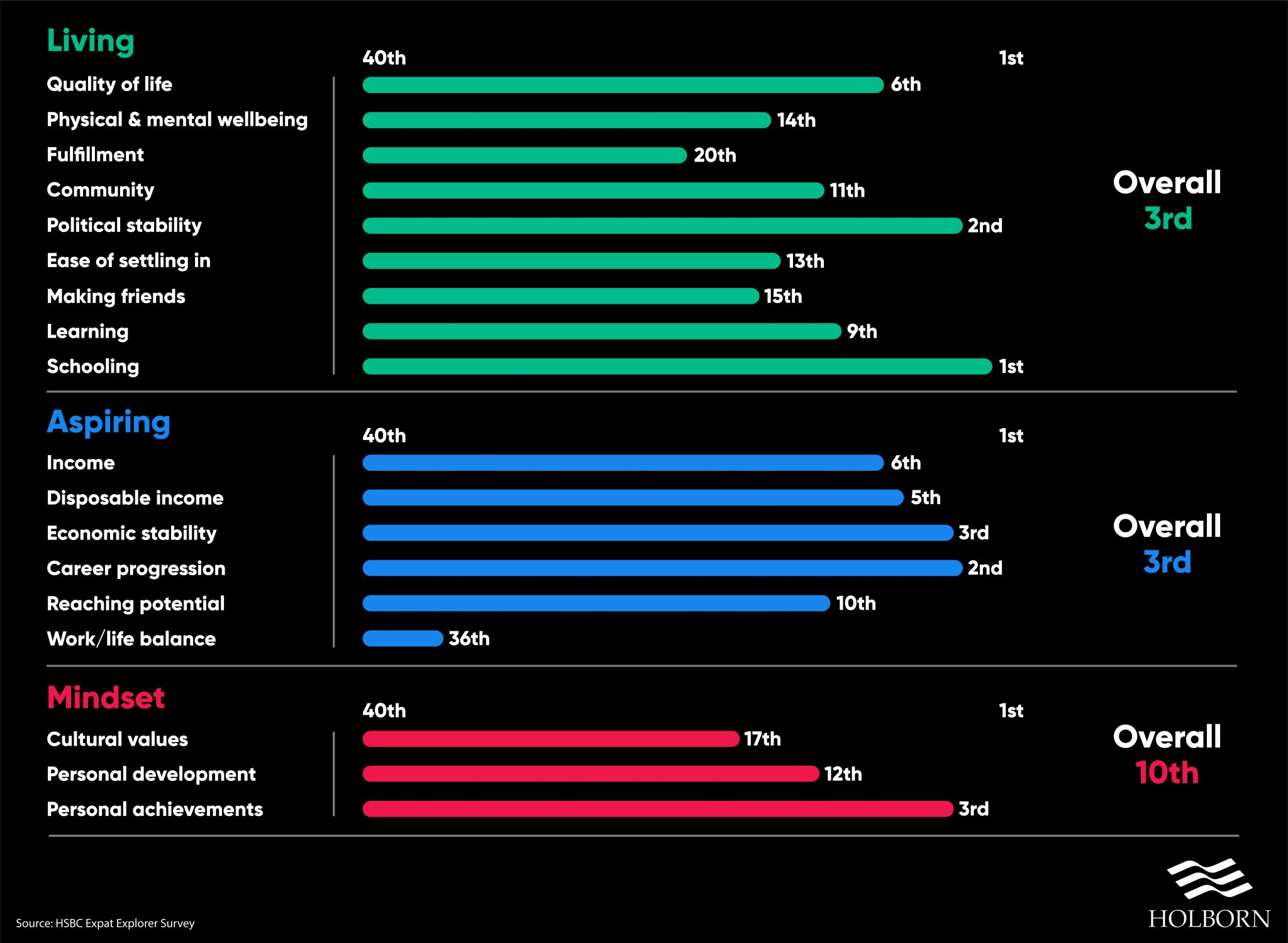 Top-expat-destinations-Singapore-2048x1500