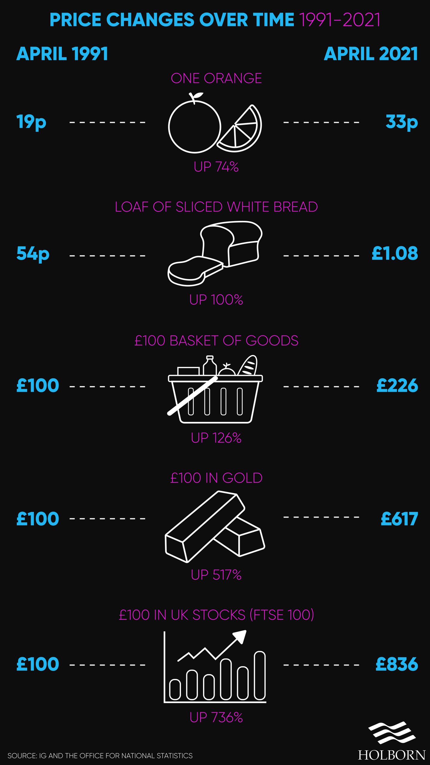 inflation-price-changes-01-scaled