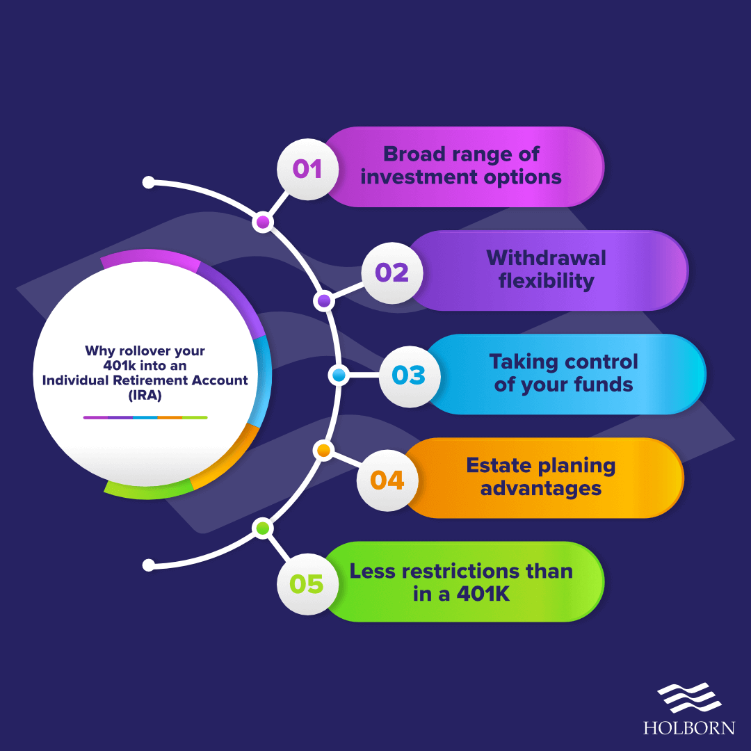 Why roll over your 401(k) into an IRA image