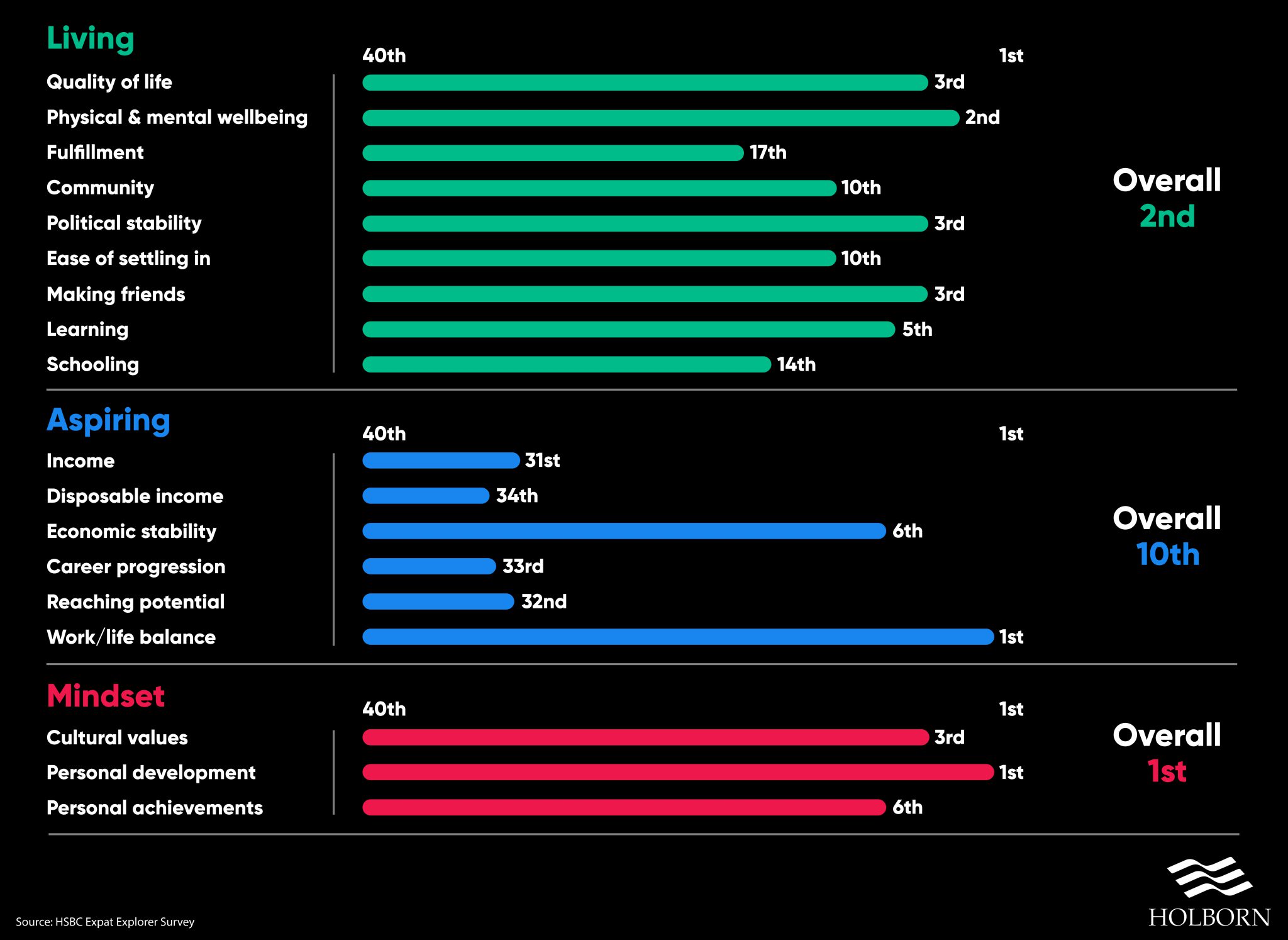 Top-expat-destinations-New-Zealand Living-2048x1494