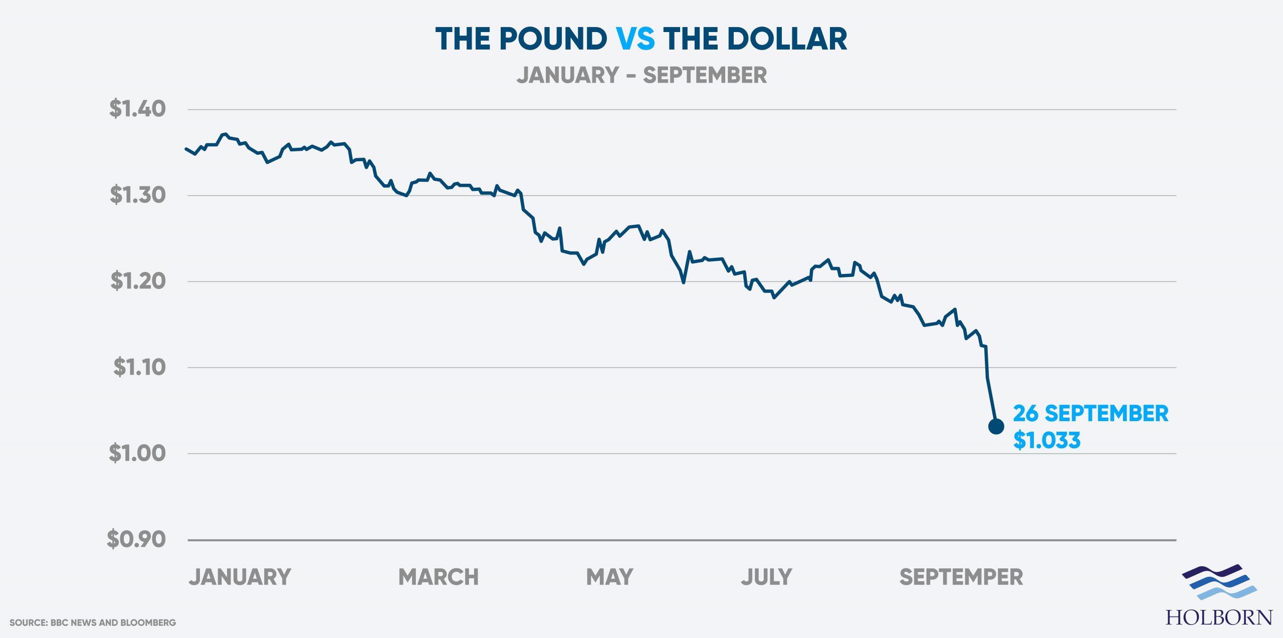 Pound-vs-dollar-compressed-scaled
