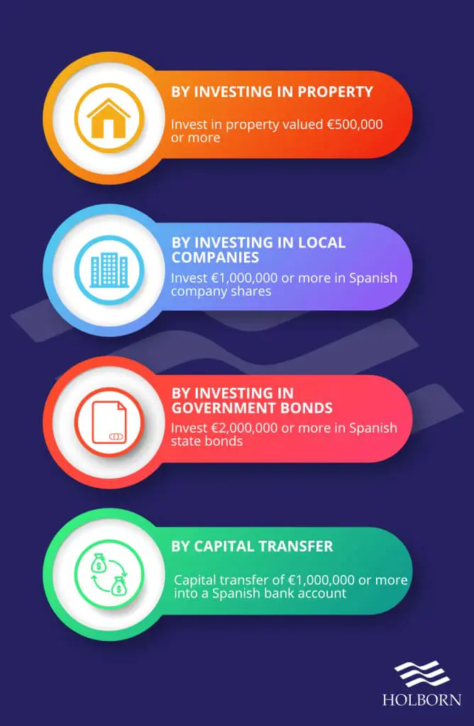 Spain golden visa investment options infographic