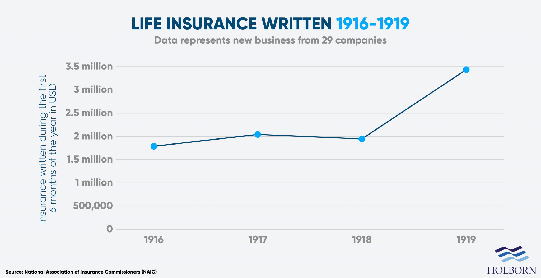 1919-life-insurance-chart-01-2048x1052