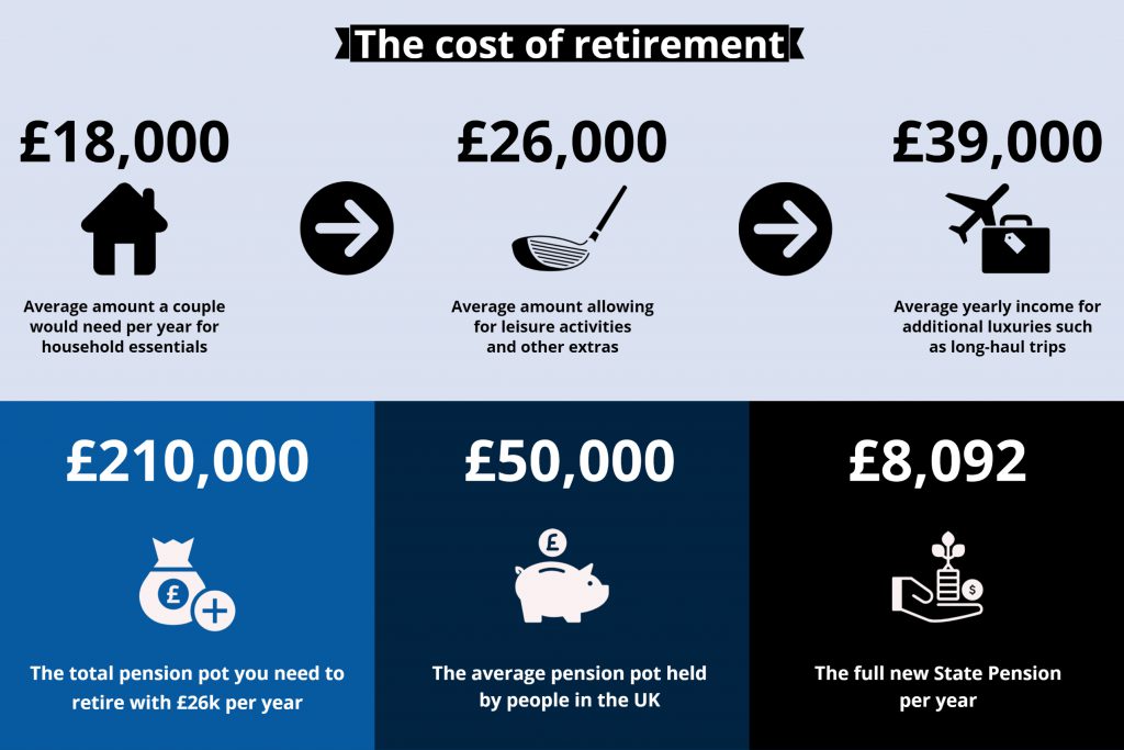 Cost-of-retirement-1-1024x683