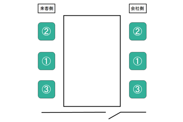 Image: Seating protocol for meeting with several Japanese clients in a conference-style room