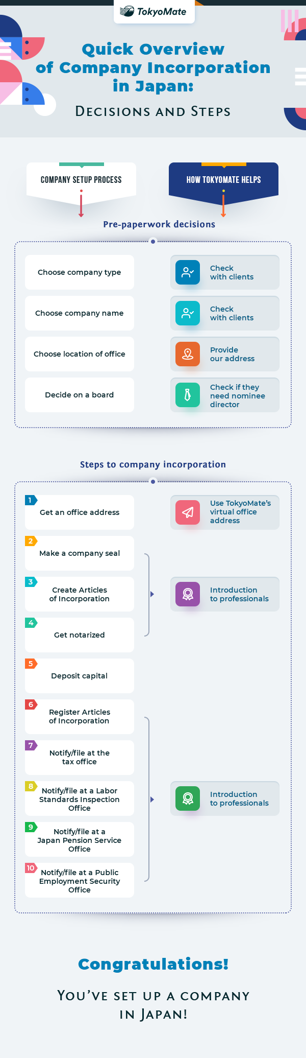 Quick Overview of Company Incorporation in Japan 