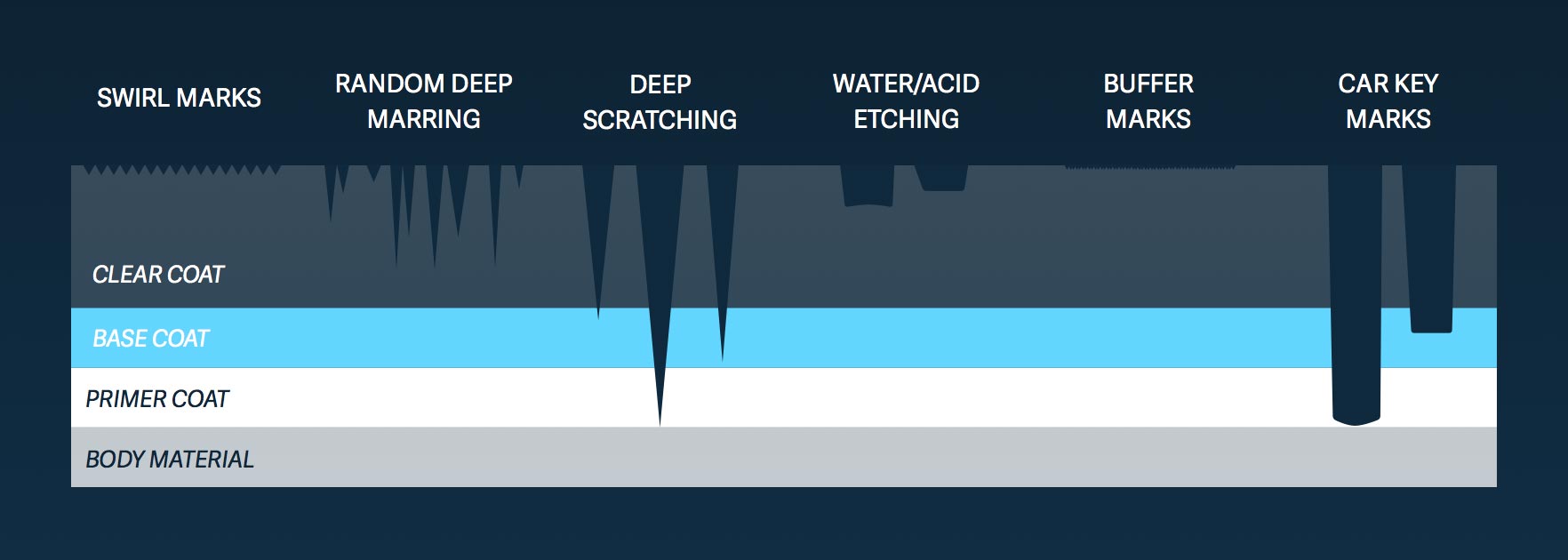 types-of-paint-defects