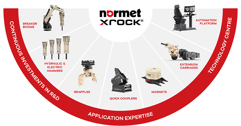 Xrock section: Built for progress image
