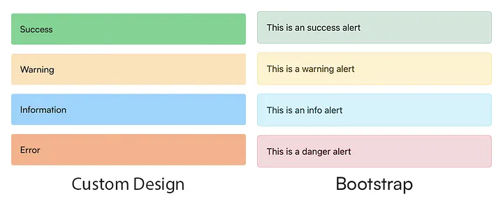 Custom design and Bootstrap Alert component