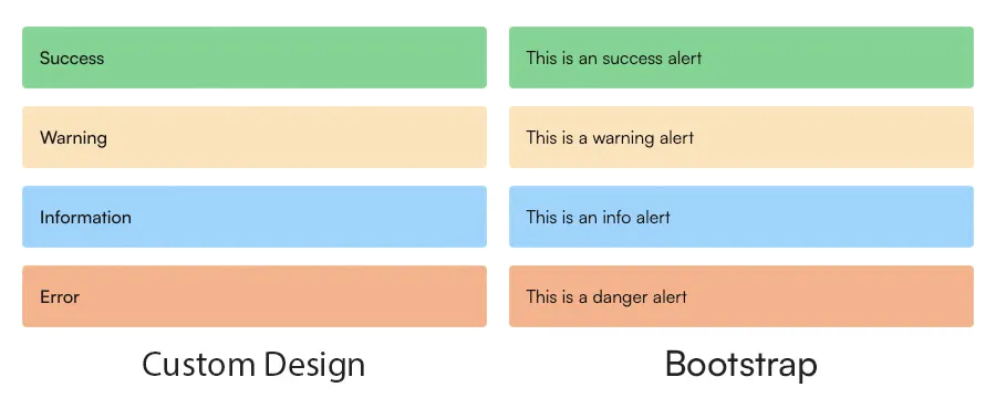 Alert component after modification