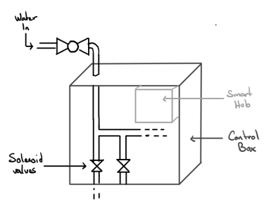 sprinkler control box