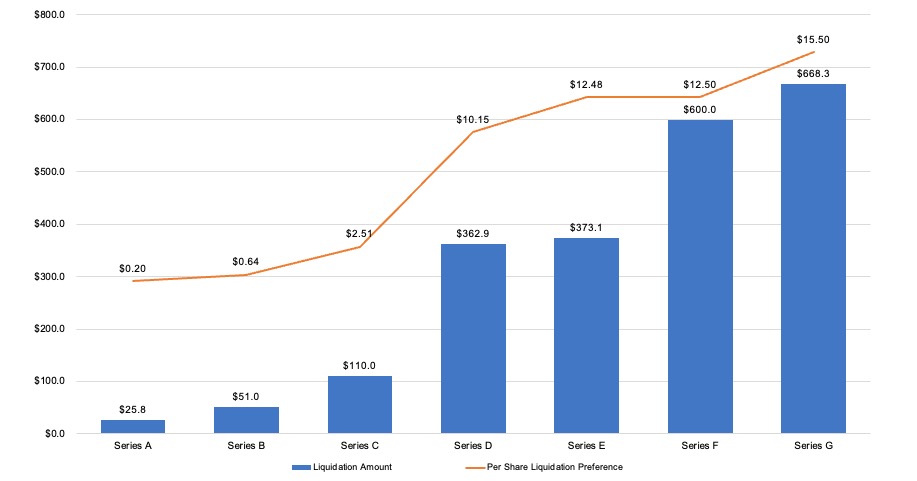 Robinhood IPO: Everything to know about the S-1 filing - Protocol