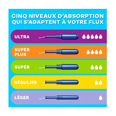 Tampax Compact Pearl