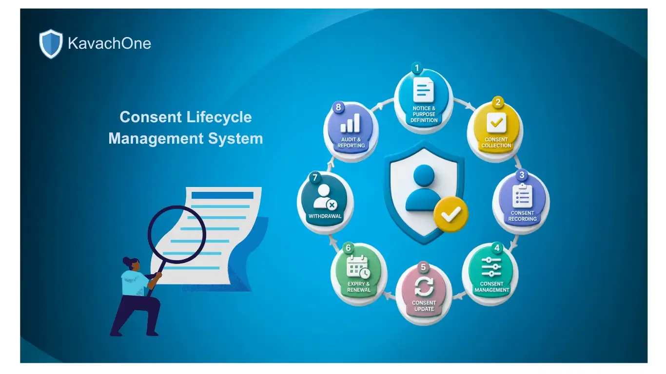 Consent Lifecycle Management System: Automate Consent Management & Compliance