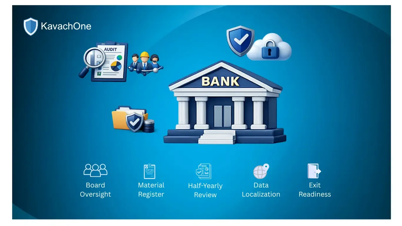 RBI TPRM Guidelines for Commercial Banks: Compliance Requirements Explained