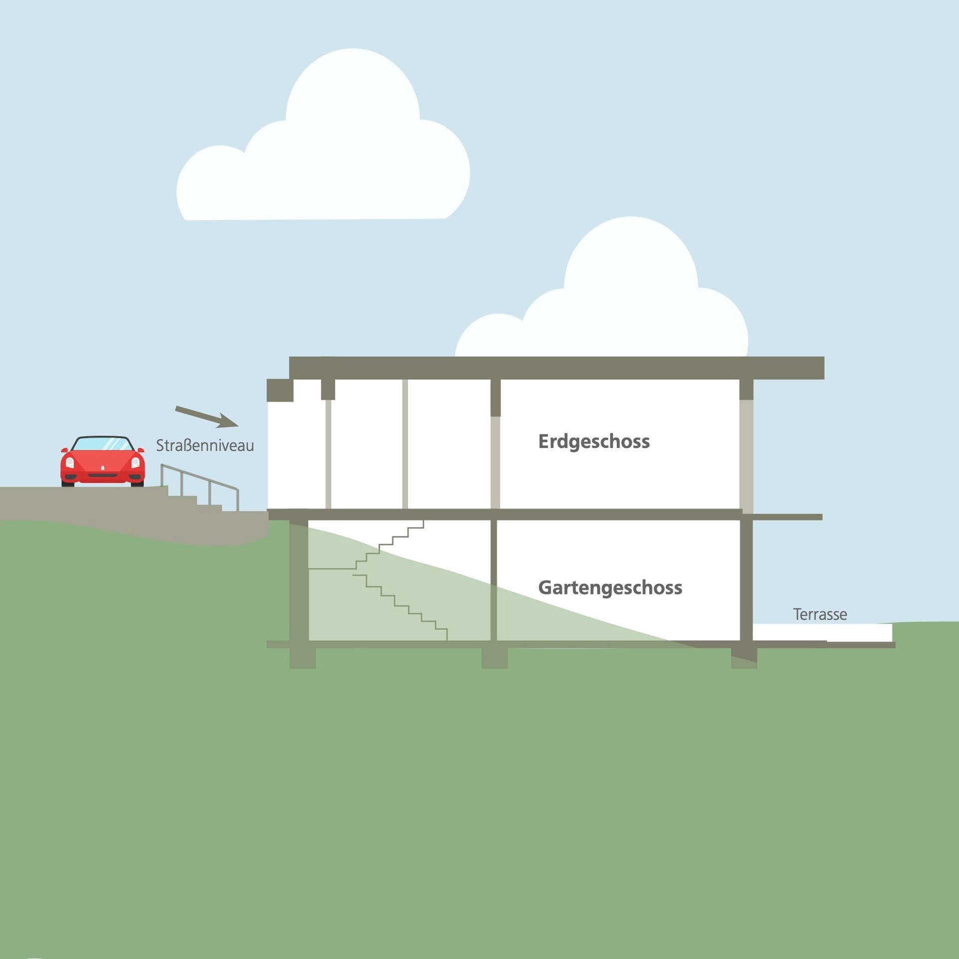Schnittzeichnung eines Hauses mit Erdgeschoss und Gartengeschoss, Straße und Terrasse sichtbar.