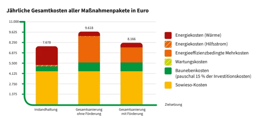 Ratgeber_GEG_iSFP Umsetzungshilfe Wirtschaftlichkeit