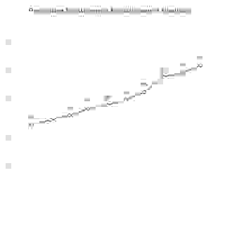 Hamburg Preisindex freistehende Einzelhäuser Gutachterausschuss 2019