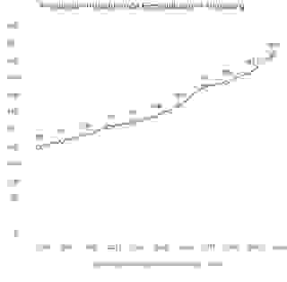 Hamburg Preisindex freistehende Einzelhäuser Gutachterausschuss 2020