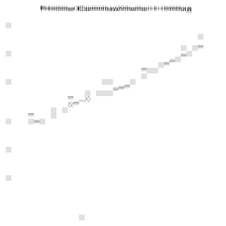Hamburg Preisindex Wohnungen Gutachterausschuss 2019