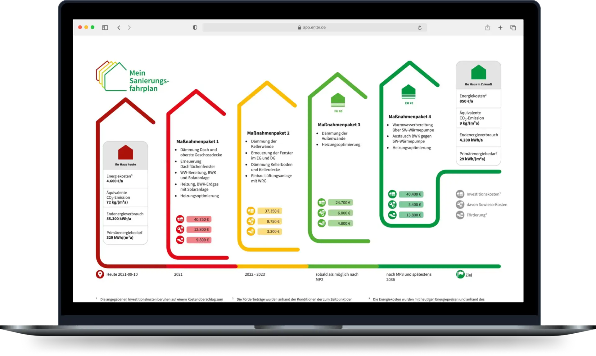 Energieberatung, ISFP individueller Sanierungsfahrplan Evernest und Enter