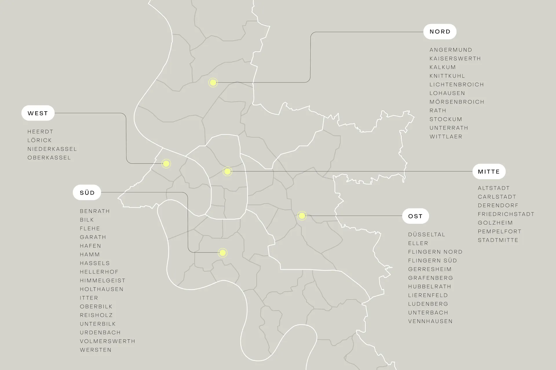 Stadtkarte mit Bezirksnamen von Düsseldorf, nach Himmelsrichtungen gruppiert.