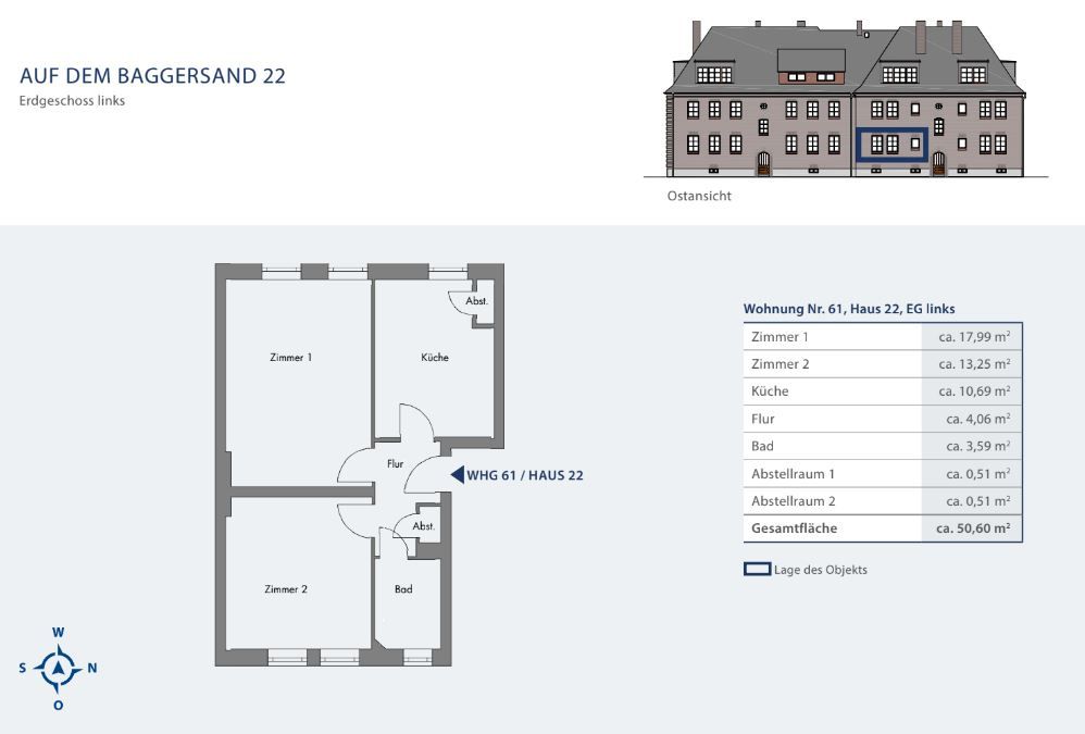 Grundriss einer Wohnung mit zwei Zimmern, Küche, Bad, Flur und Abstellräumen. Ostansicht des Gebäudes oben.