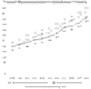 Hamburg Preisindex Wohnungen und Einfamilienhäuser Gutachterausschuss 2020