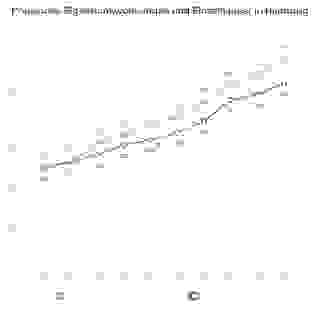 Hamburg Preisindex Wohnungen und Einfamilienhäuser Gutachterausschuss
