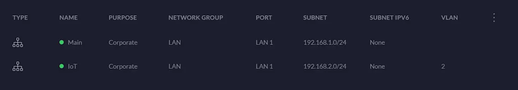 Networks List