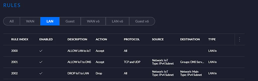 Network Firewall Rules