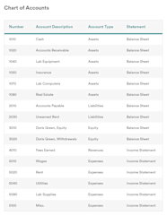 Cafe Chart Of Accounts Coffee Shop Financial Model Template