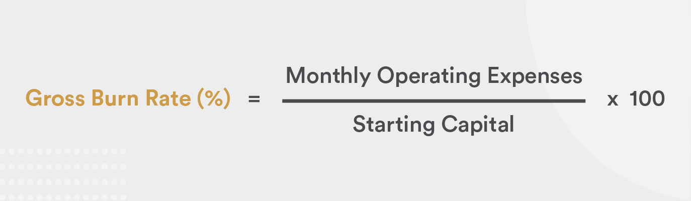 what-is-burn-rate-and-how-do-you-calculate-it-bench-accounting