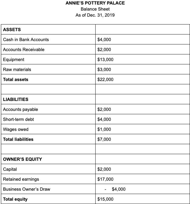 how to read a balance sheet bench accounting profit and loss year date