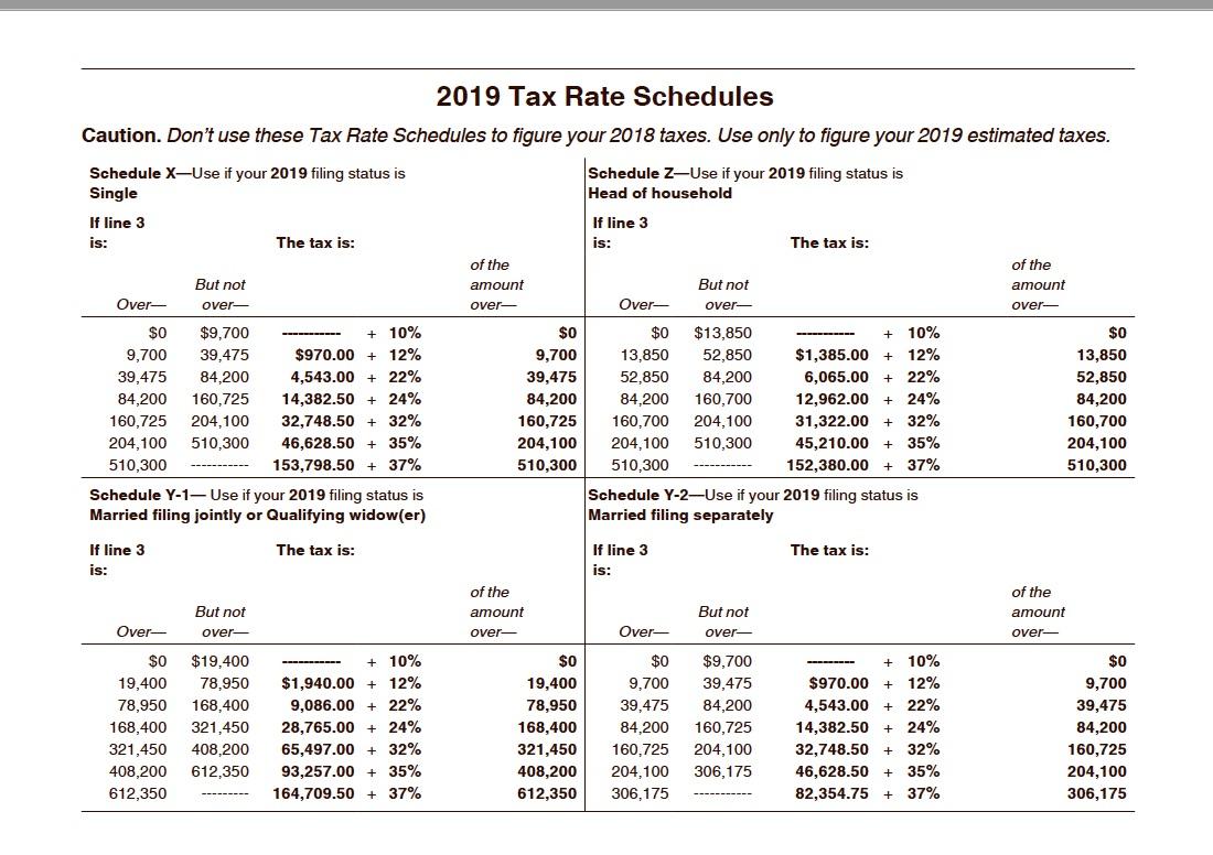 2020 irs 1040 tax tables