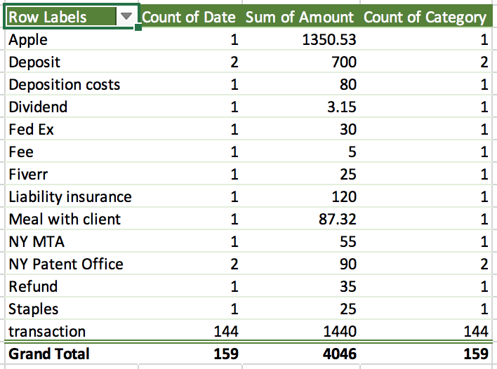 Pivot table example in accounting