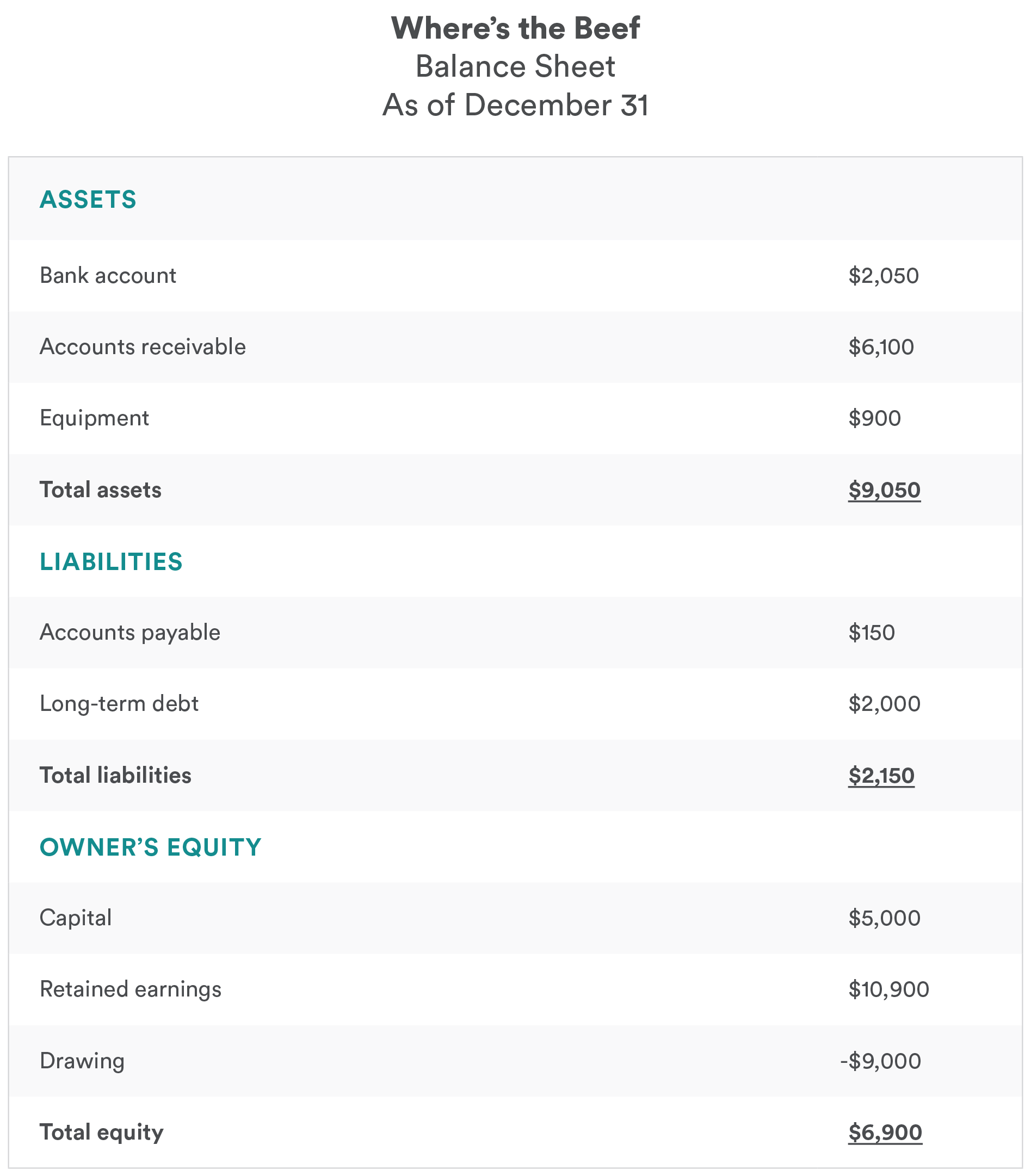 Balance Sheet example