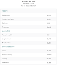 Understanding A Balance Sheet With Examples And Video Bench Accounting