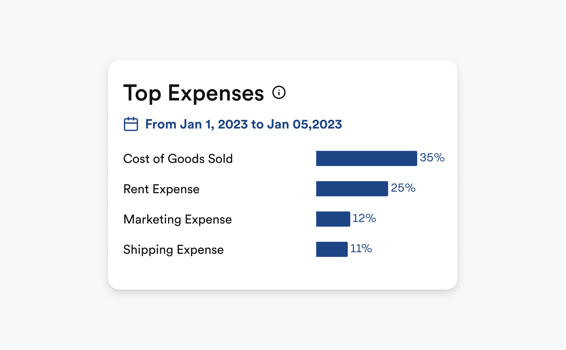 Bench Customers Thriving With New, RealTime Insights Bench Accounting