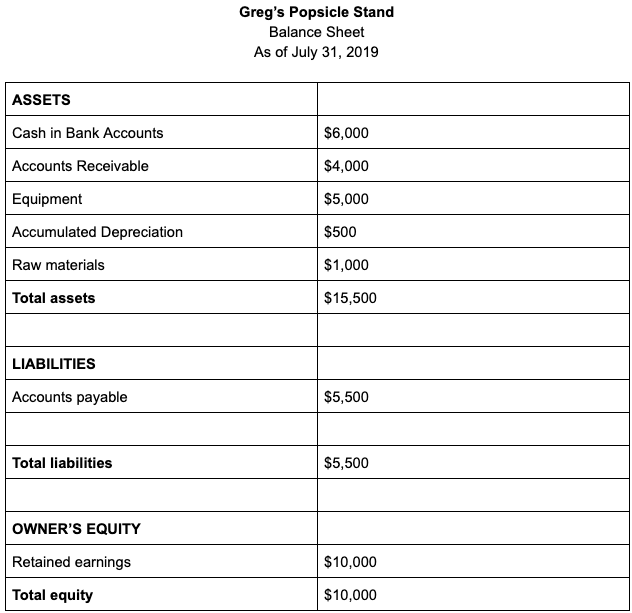 Global Cash Flow Analysis Template from images.ctfassets.net