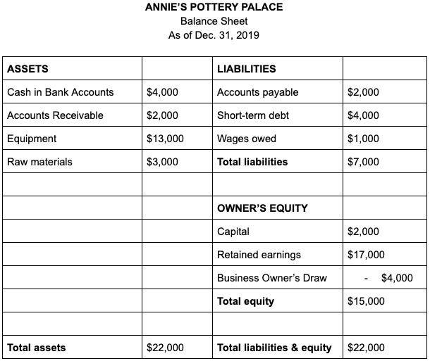 annies-pottery-balance-sheet