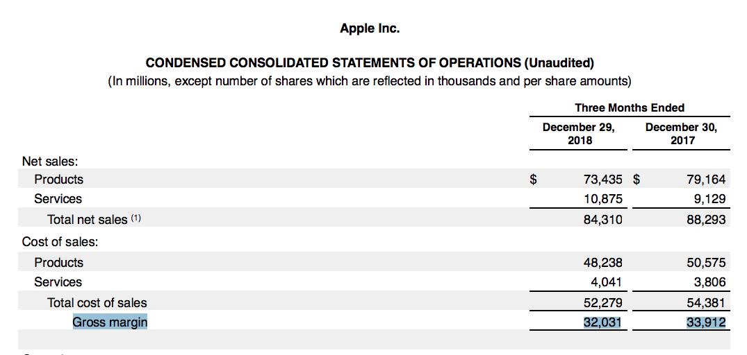 How To Calculate Gross Profit From Financial Statements Haiper 3869