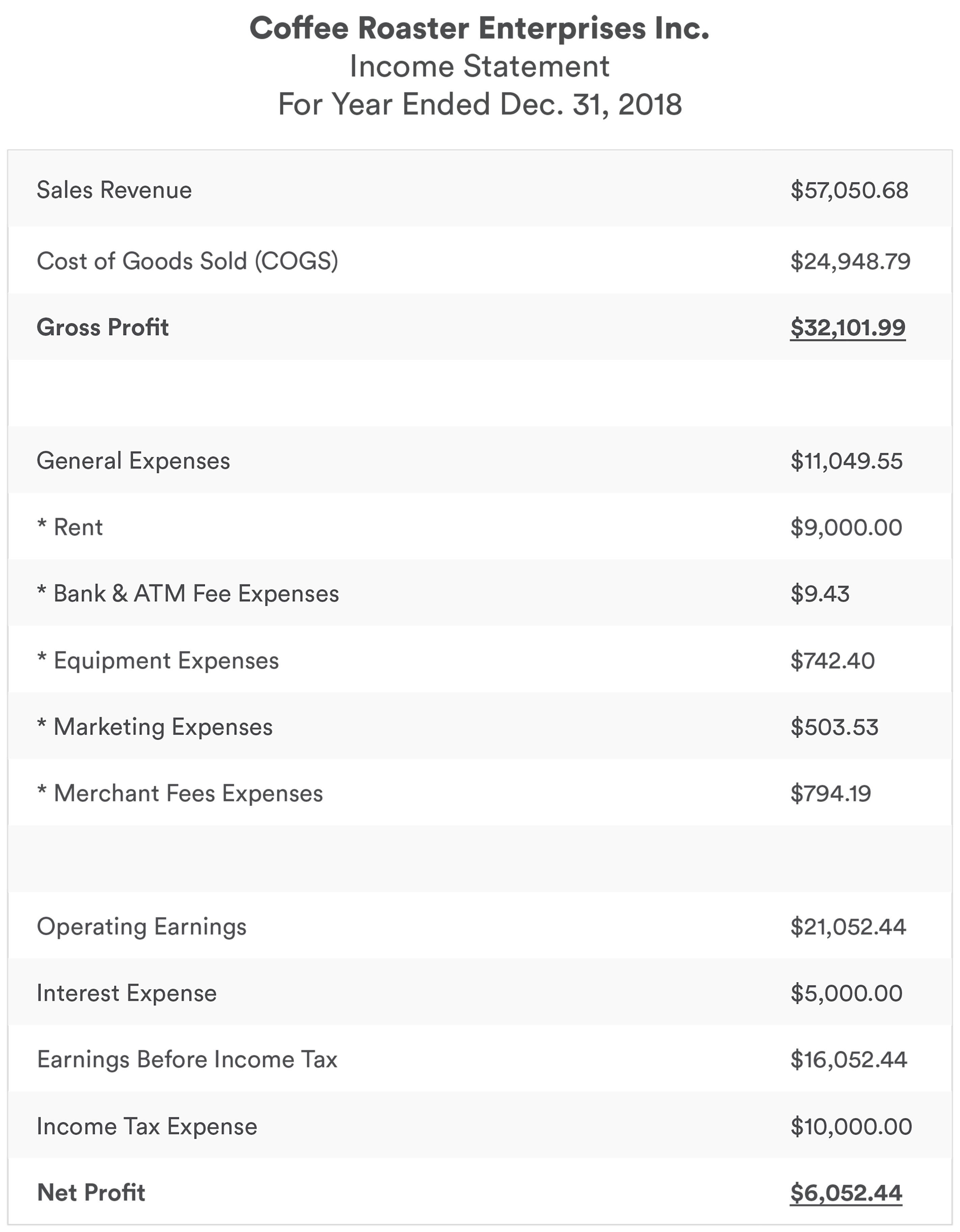 what does assignment of income mean